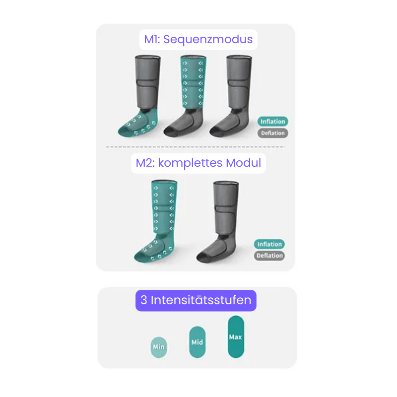 Vitalis Air Compression™